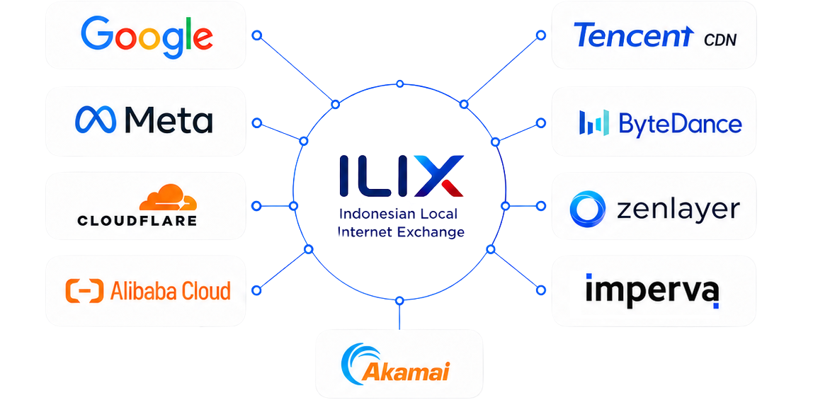 Topologi ILIX